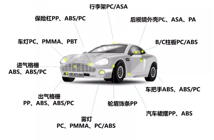 汽車(chē)免噴涂3